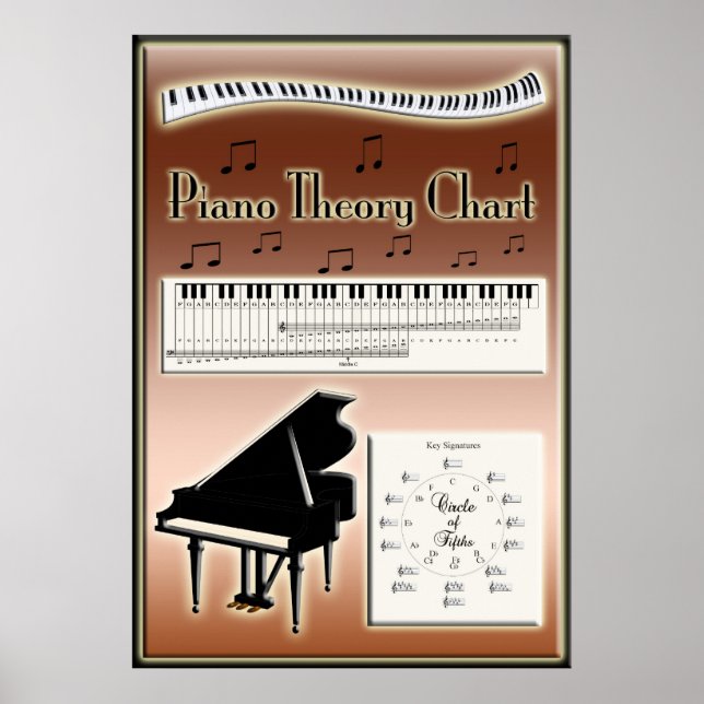 Affiches Piano Theater Diagramme de musique Instruction (Devant)