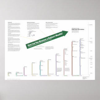 Affiches PIB des États-Unis