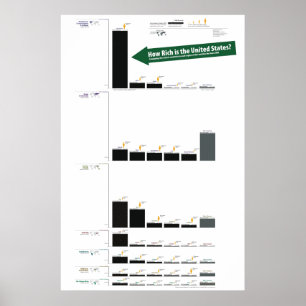 Affiches PIB des États-Unis comparé au reste du monde