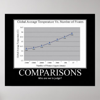 Affiches Pirates contre Réchauffement climatique