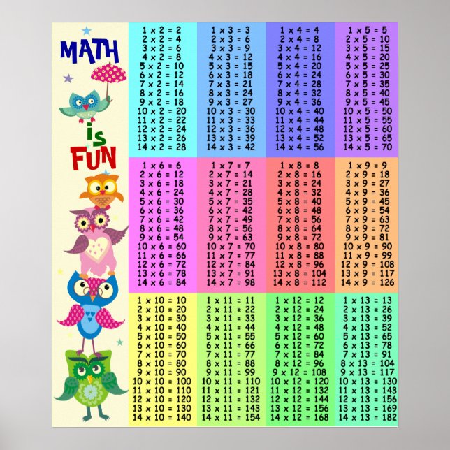 Affiches Plaisir de table de multiplication des hiboux arc- (Devant)
