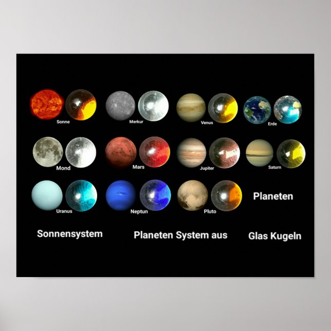 Affiches Planète des Sonnensystem (Devant)