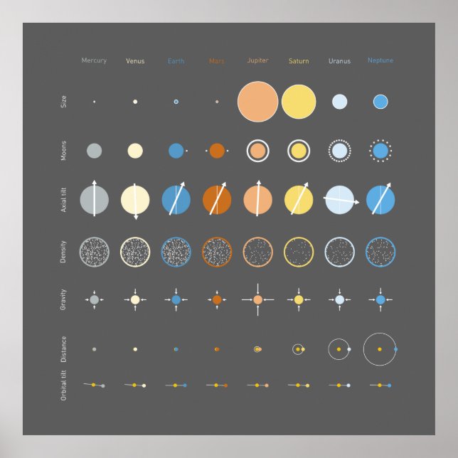 Affiches Planètes (Devant)