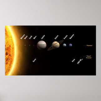 Affiches Planètes du système solaire