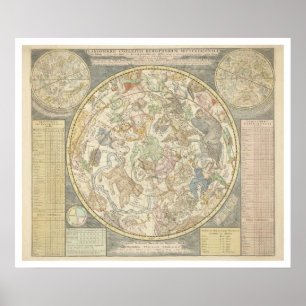 Affiches Planisphaerii Coelestis Hemis.