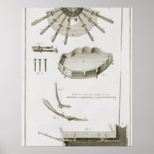 Affiches Plat XX : La diffusion et le fonctionnement des