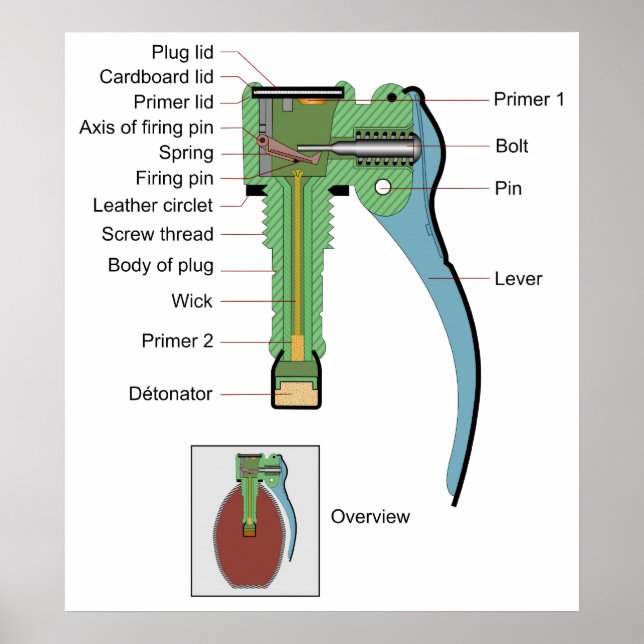 Affiches Plug d'une Grenade Granat Borstein 1935 Modèle (Devant)