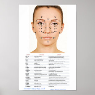 Affiches Points de massage facial de digitopuncture