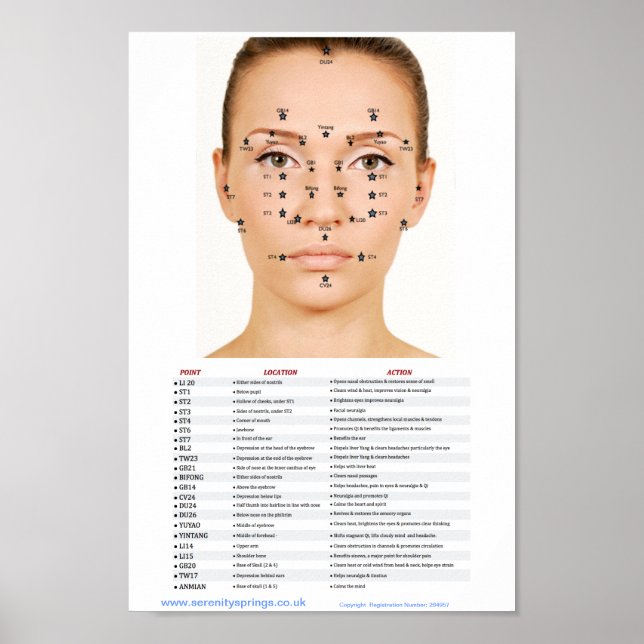 Affiches Points faciaux Acupression (Devant)
