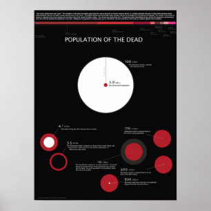 Affiches Population des morts