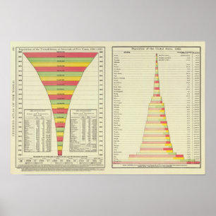 Affiches Population des USA par l'état, 1780-1890