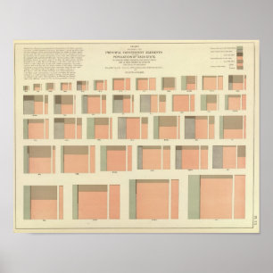 Affiches Population par État aux États-Unis