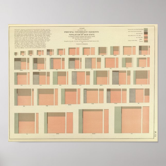 Affiches Population par État aux États-Unis (Devant)