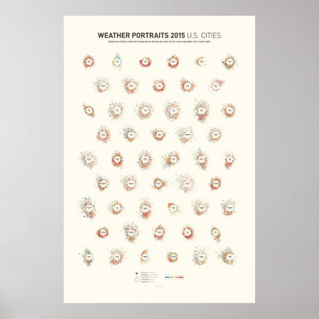 Affiches Portraits météo 2015 : Villes américaines (Devant)