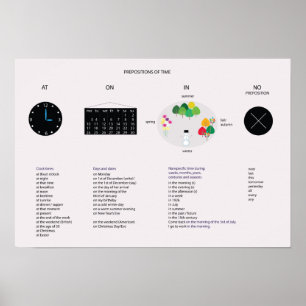 Affiches Prépositions de grammaire anglaise de temps