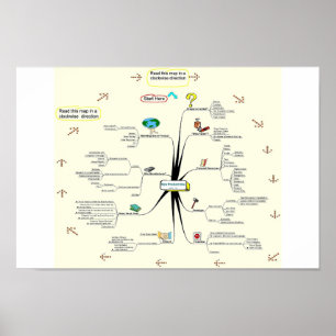 Affiches Procédé d'invention de Tami Galt