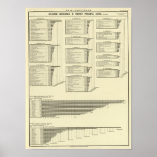 Affiches production de cartes lithographiées dans les ville