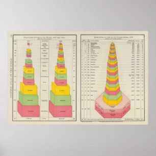 Affiches Production de charbon, 1887-1890