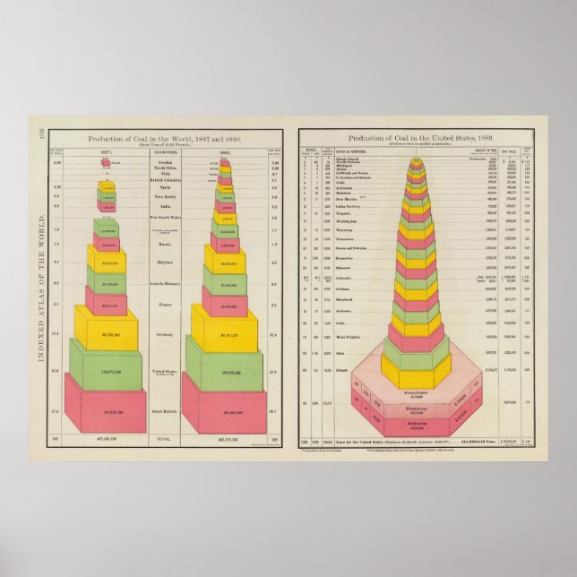 Affiches Production de charbon, 1887-1890 (Devant)