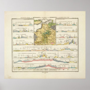 Affiches Profils géologiques de l'Allemagne en général