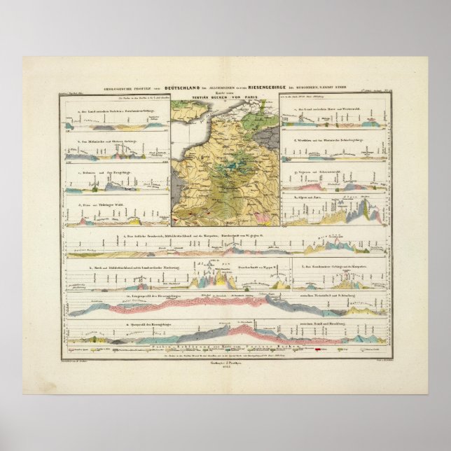 Affiches Profils géologiques de l'Allemagne en général (Devant)