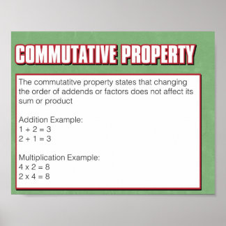 Affiches Propriété de nombres- Propriété commutative
