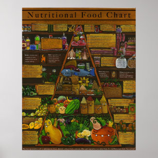 Affiches Pyramide alimentaire nutritionnelle