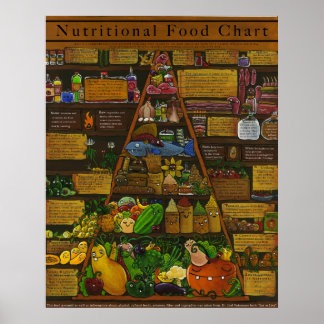 Affiches Pyramide alimentaire nutritionnelle