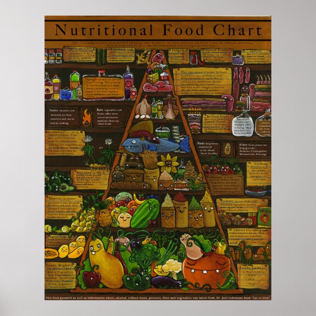 Affiches Pyramide alimentaire nutritionnelle (Devant)