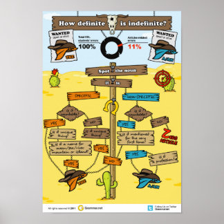 Affiches Quelle est la définition indéfinie ?