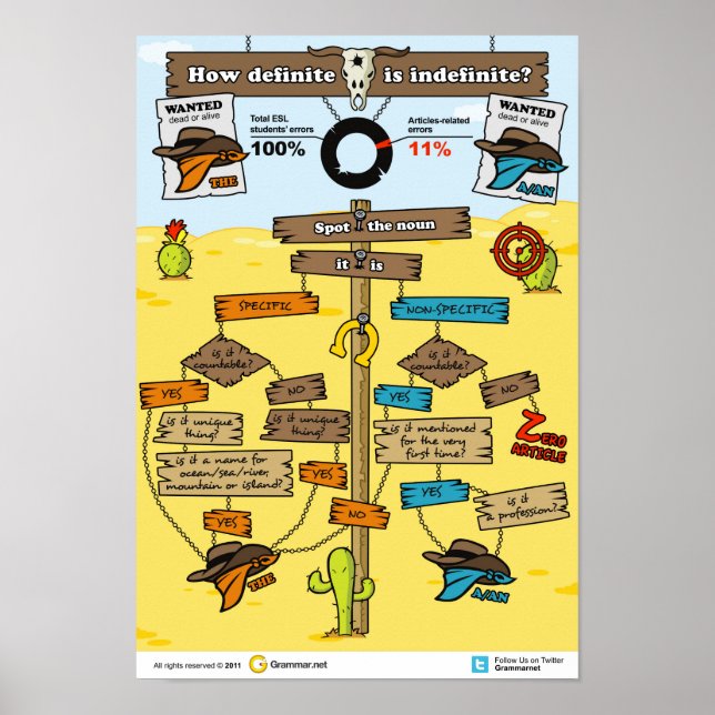 Affiches Quelle est la définition indéfinie ? (Devant)