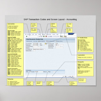 Affiches Raccourcis comptables SAP