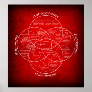 AFFICHES RAPPORTS MÉDICAMENTS DIAGRAMME VENN