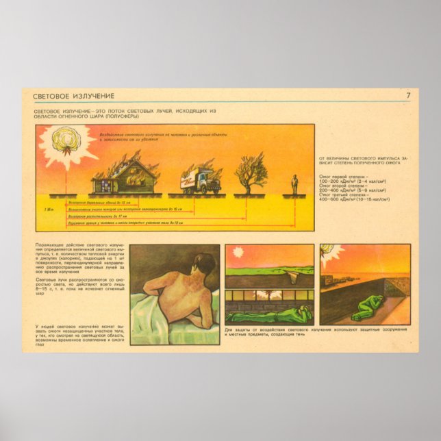 Affiches rayonnement lumineux (Devant)