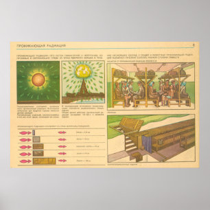 Affiches rayonnement pénétrant