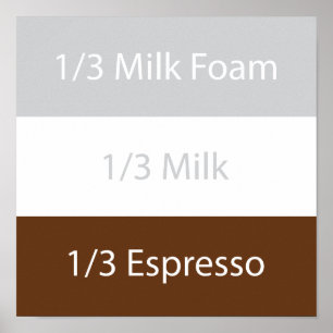 Affiches Recipe cappuccino design