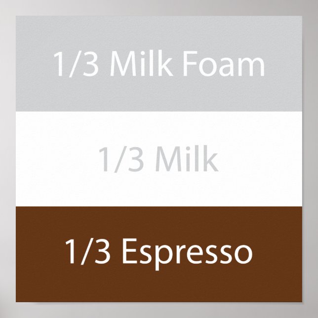 Affiches Recipe cappuccino | design (Devant)