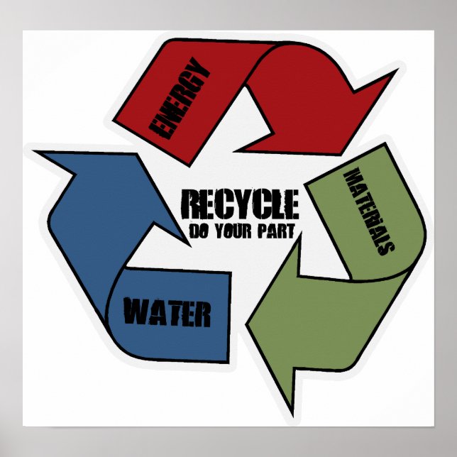 Affiches Recycler (Devant)