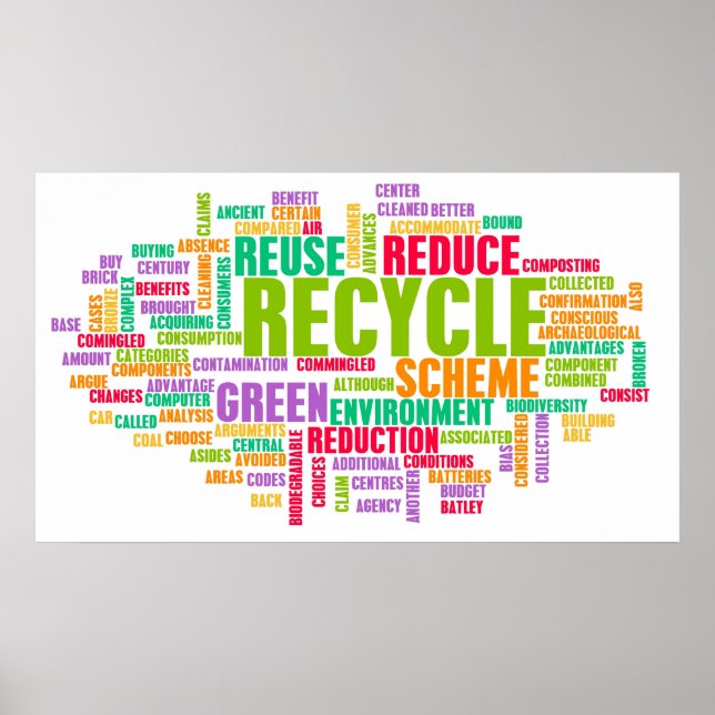 Affiches Recycler le concept (Devant)