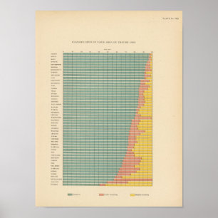 Affiches Région de 143 fermes par la tenure
