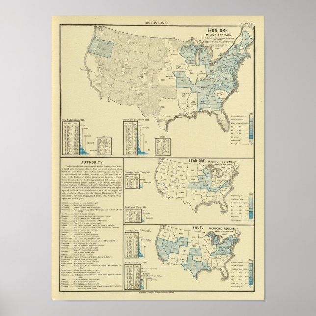 Affiches Régions minières de minerai de fer (Devant)