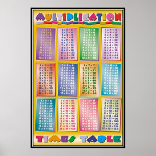 Affiches Retour à l'école -