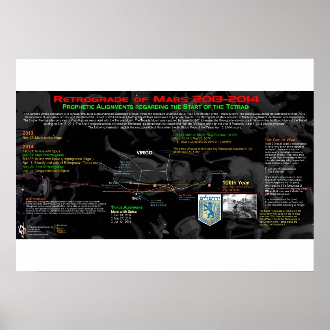 Affiches Rétrograde de Mars - Israël 3 (Devant)