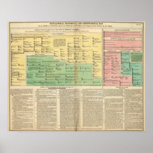 Affiches Rois de l'Irlande et du Pays de Galles