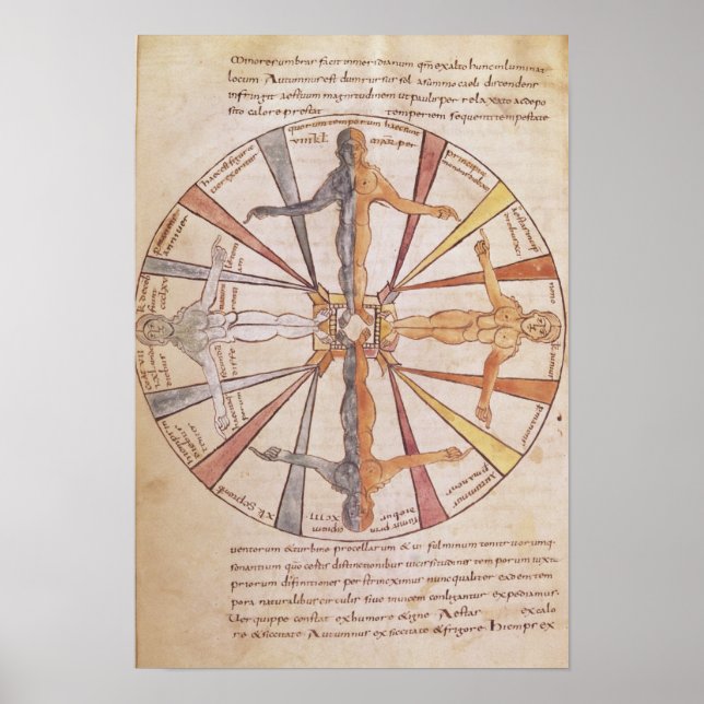 Affiches Roue des saisons et des mois (Devant)