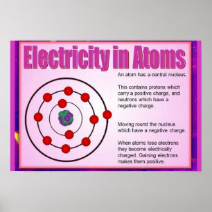 Affiches Science, Electricity in atoms