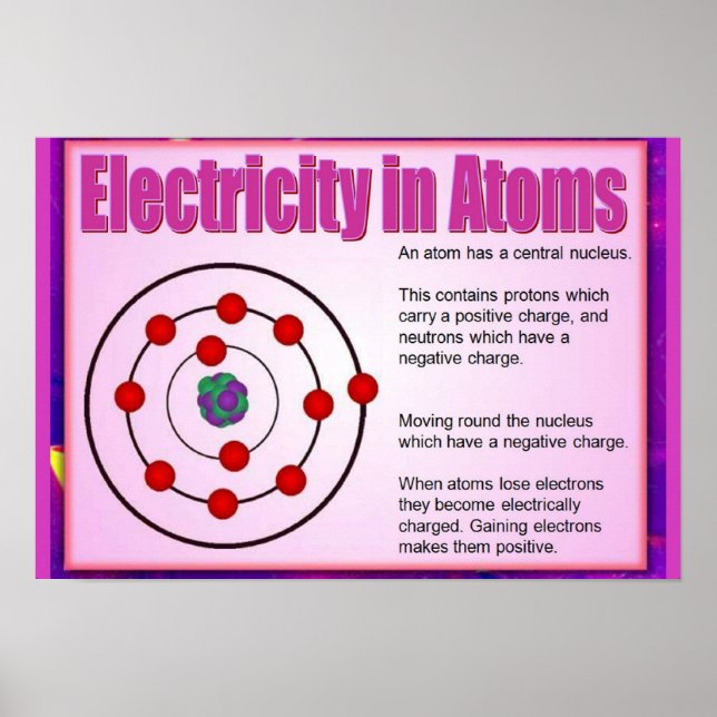 Affiches Science, Electricity in atoms (Devant)