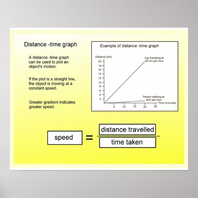 Affiches Science, Mathématiques Distance Graphique (Devant)