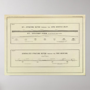 Affiches Sections de structure de montagne, diagramme de