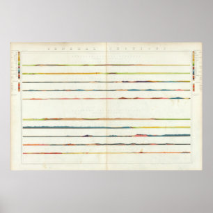 Affiches Sections générales